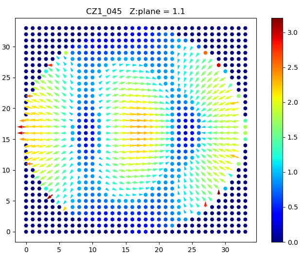 Plattenstrom, Z-Ebene