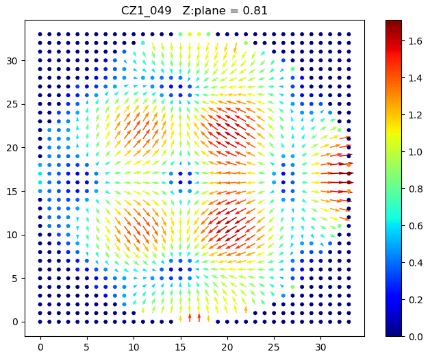 Plattenstrom, Z-Ebene